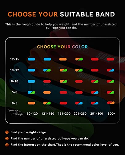 Set of 5 Resistance Heavy Duty Workout Bands C886