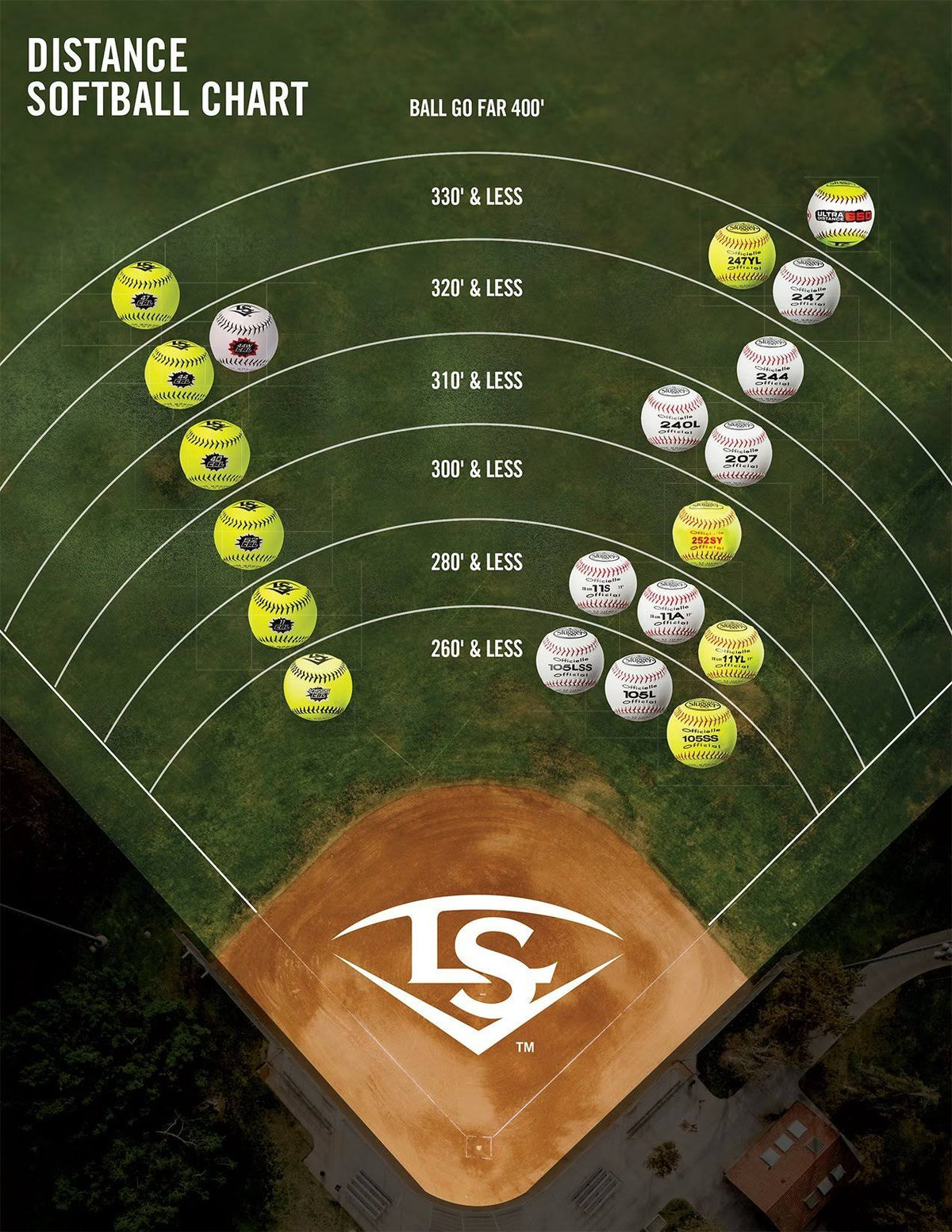 12x22 Slowpitch Synthetic Cover Optical Yellow Yellow O2290