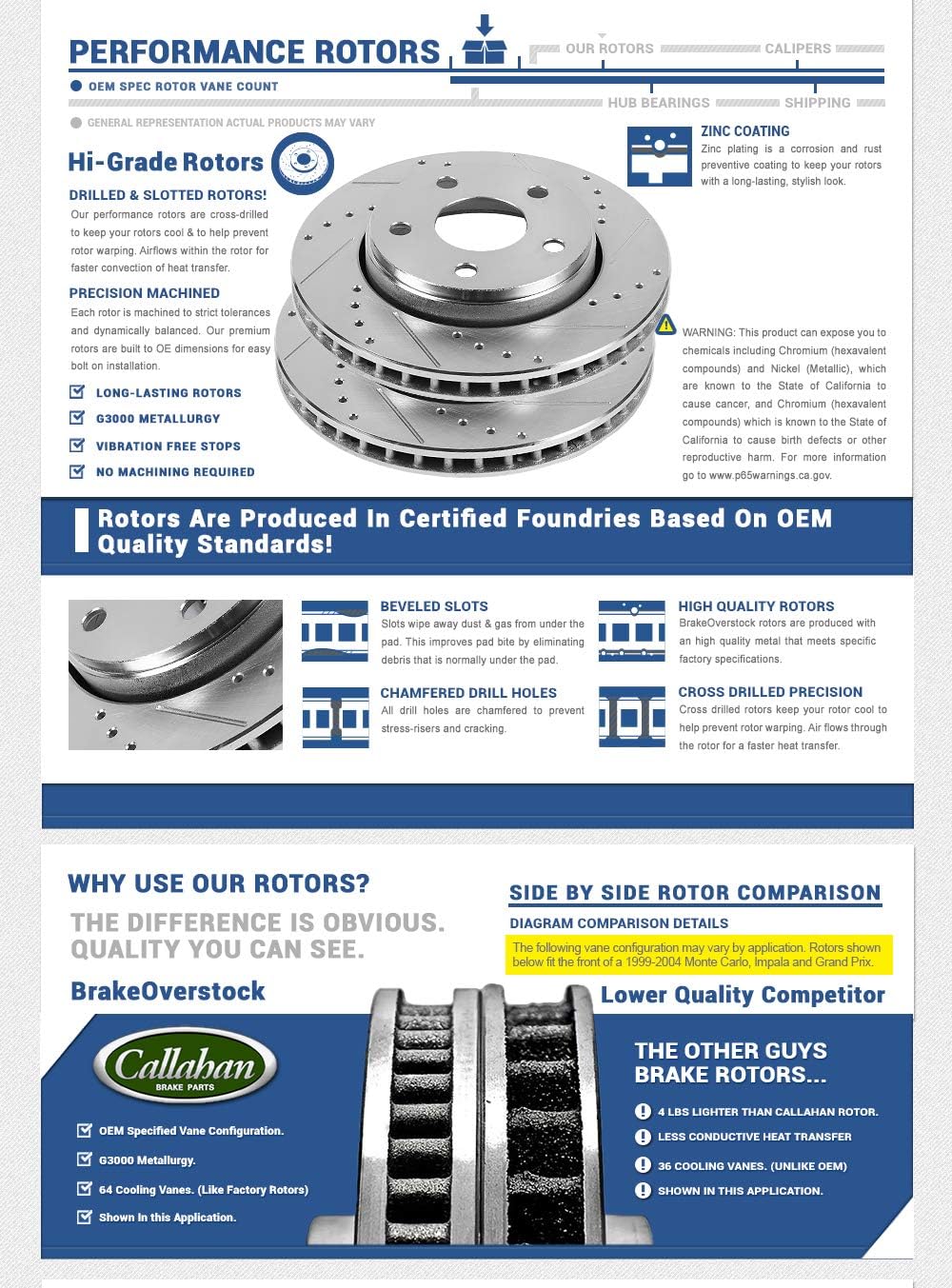 Rotors + Brake Pads + Clips V625324
