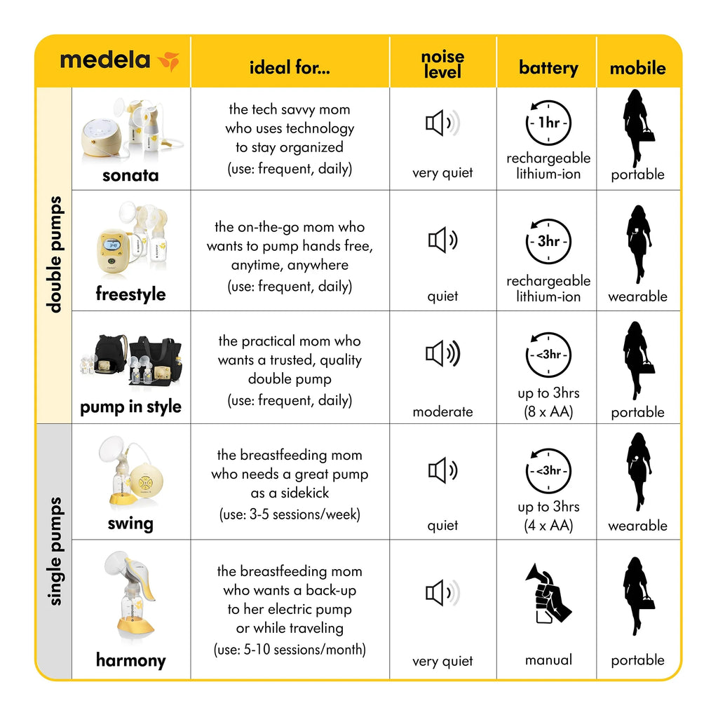 Manual Breast Pump 1 Count O78398