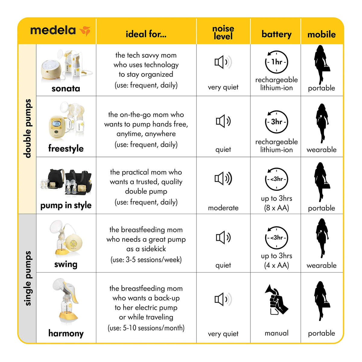 Manual Breast Pump 1 Count O78398