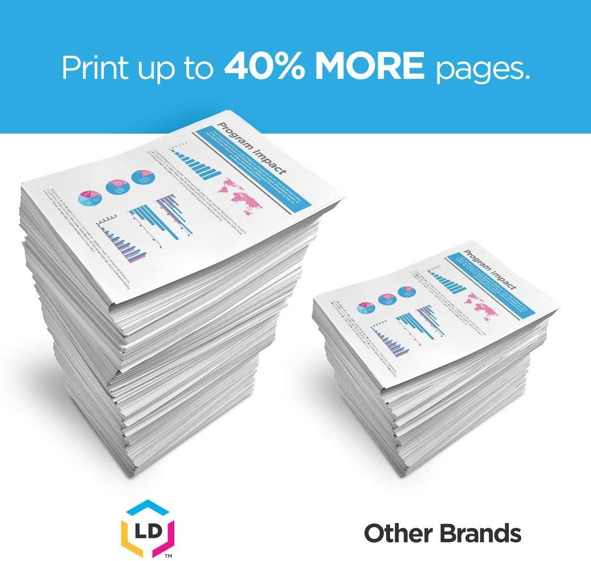 5-Pack Remanufactured Ink Cartridge (3 Black, 2 Color) I966