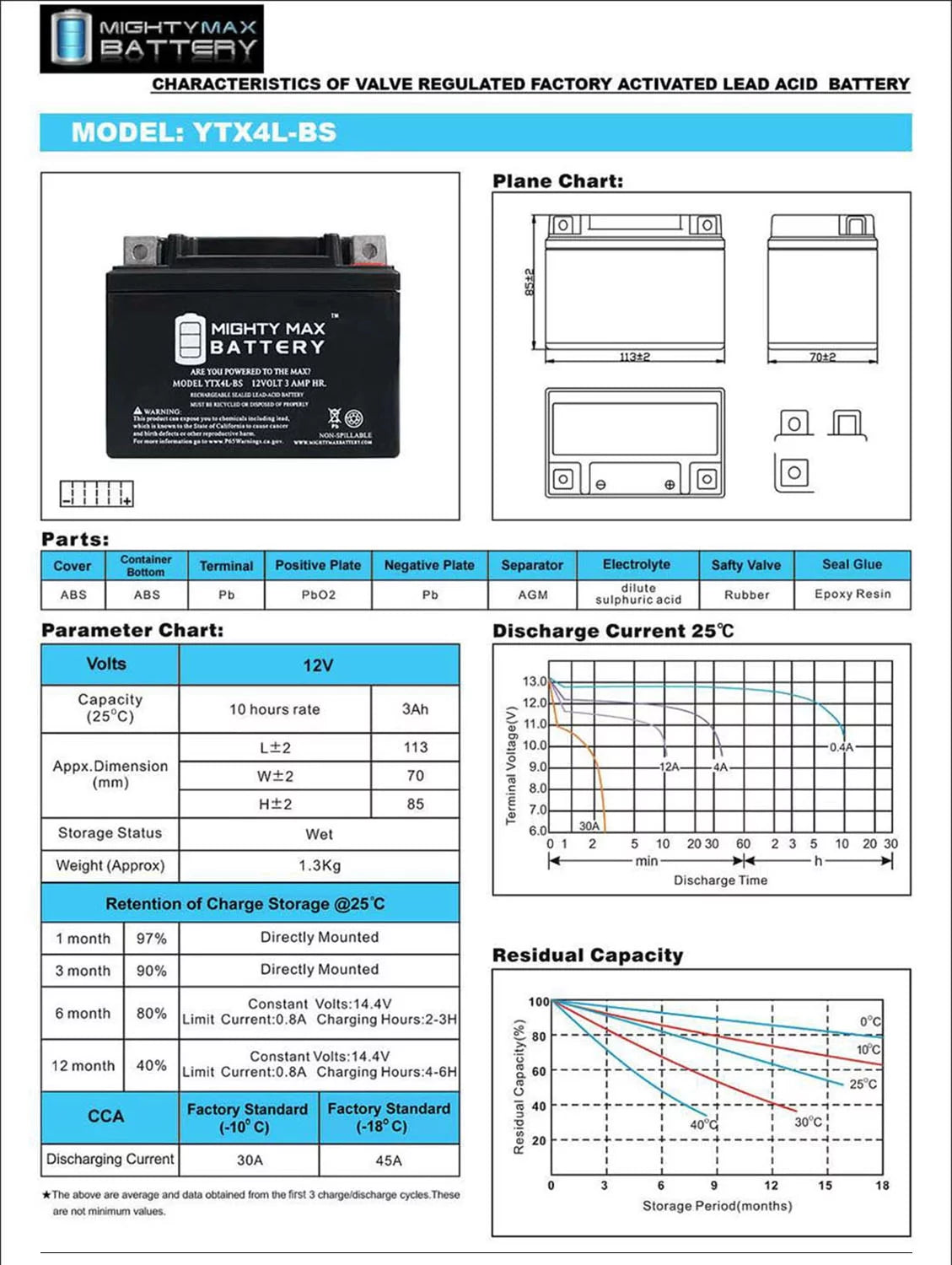 Replacement Deep Cycle V165
