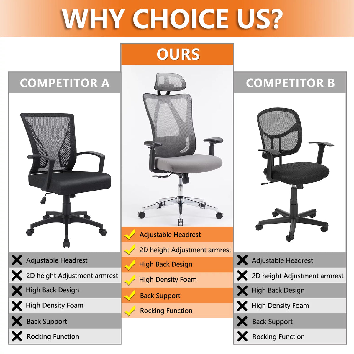 High Back Ergonomic Mesh Office Chair with Headrest and Waistrest N977